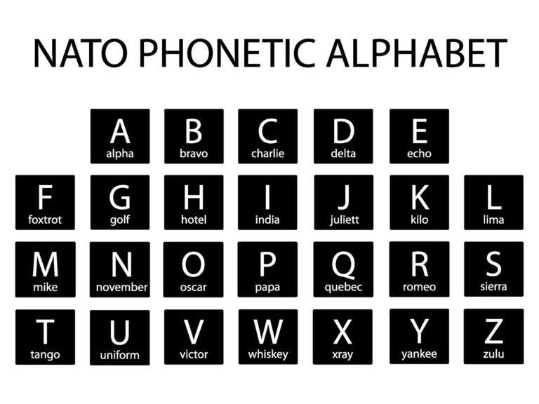NATO Phonetic Alphabet Story: Easy Memory System to Master